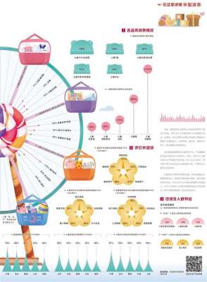 经济日报携手京东发布数据——细分需求引领儿童用品市场