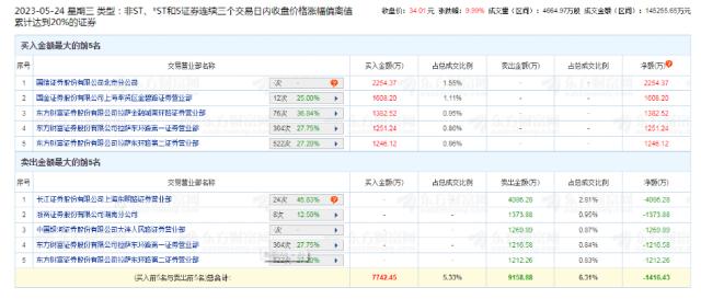 突然爆发！10天9板！有人半月暴赚900万，这些人要笑了