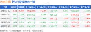 5月26日天地在线涨停分析：web3.0，虚拟数字人，ChatGPT概念热股