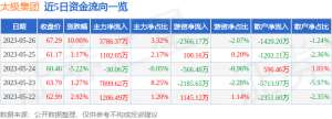 5月26日太极集团涨停分析：中药，医药商业，医药概念热股