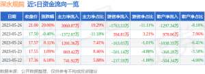 5月26日深水规院涨停分析：海绵城市，水利，水务概念热股