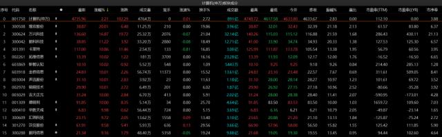 A股何时见底？“黄金入场点”在哪？这几个方向可重点关注→