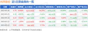 5月26日光洋股份涨停分析：PCB板，蔚来汽车概念股，汽车零部件概念热股