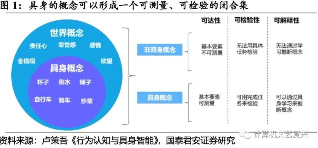 具身智能：人工智能的下一个浪潮（深度）| 国君计算机