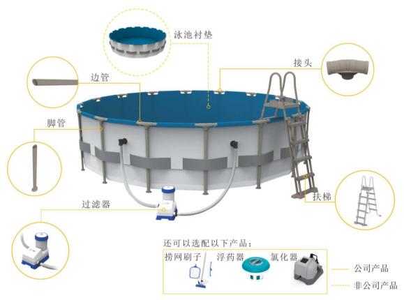 威邦运动IPO：业绩仰仗第一大客户，地上泳池前景如何？