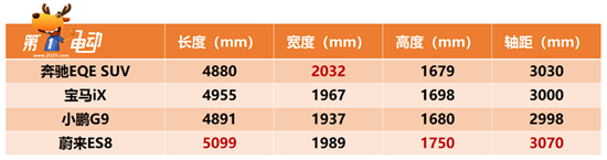 奔驰EQE SUV 48.6万元起售 值得买吗？