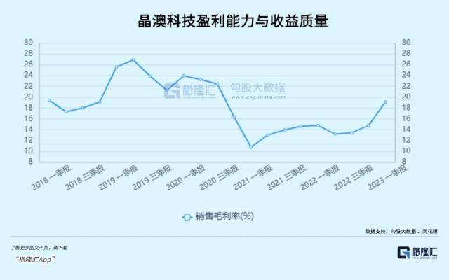 一只悄悄逆袭的光伏龙头