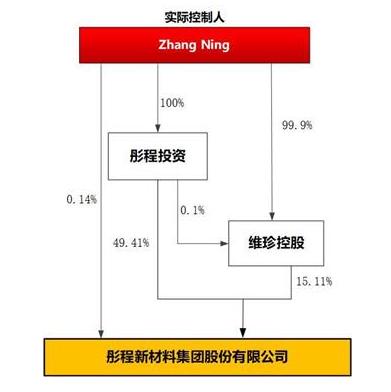 突然宣布！140亿，全归她！A股再现天价离婚案