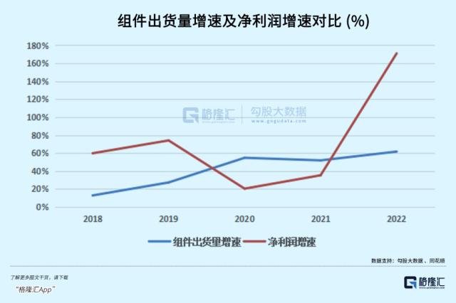 一只悄悄逆袭的光伏龙头