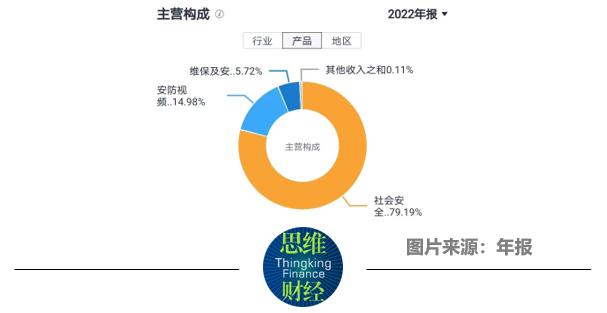 罗普特业绩下滑行业受困 涉嫌信披违规被立案调查