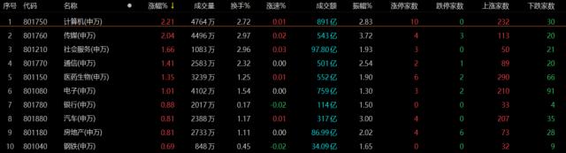 A股何时见底？“黄金入场点”在哪？这几个方向可重点关注→