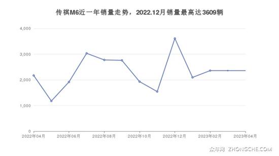 7座MPV11万左右哪款好？购车指数推荐