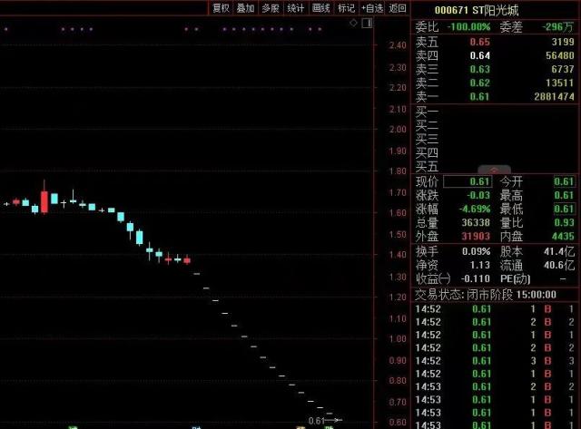 刚宣布：停牌！将终止！30万股民踩雷