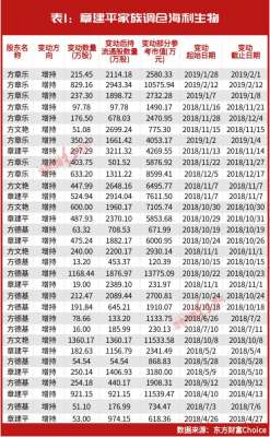 “超级牛散”章建平“炒股记”！靠它“狂赚”40亿，刚刚出手调仓这家公司……