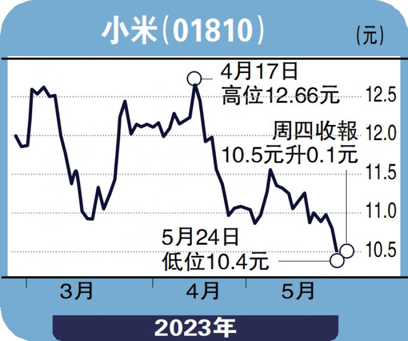 经纪爱股-小米手机销售佳 带动智能家品-邓声兴