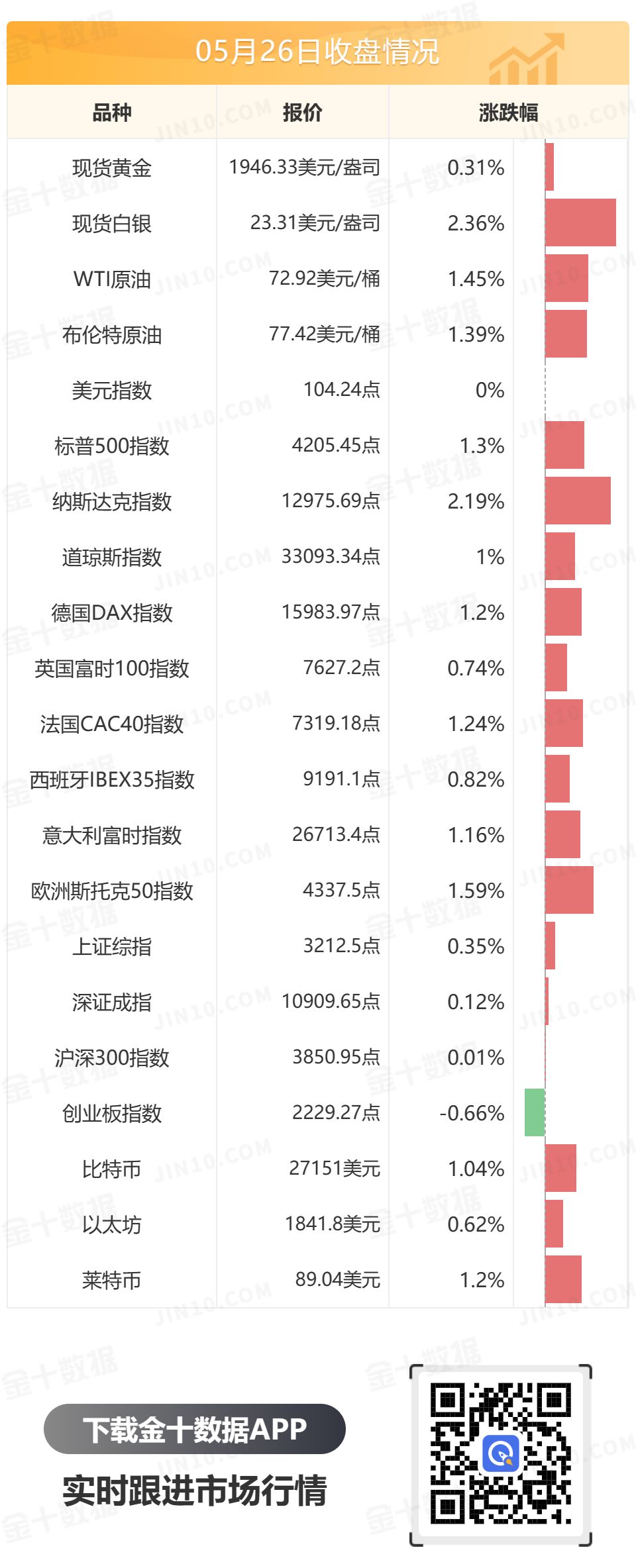 金十数据全球财经早餐 - 2023年5月29日