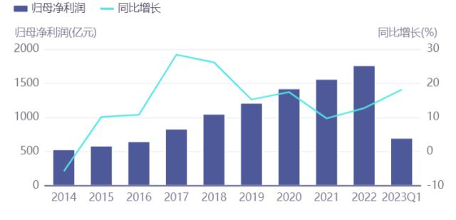 食品饮料要闻：酒企上演“控货”大戏