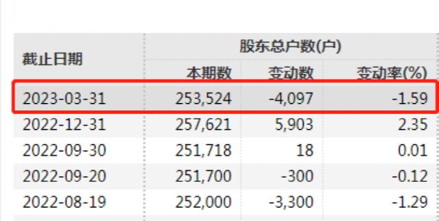 证监会出手！昔日巨头被立案