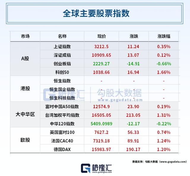 违约担忧退烧，欧美股市狂欢，拼多多大涨18%；马斯克又有大动作！脑机接口人体实验获批；买房负首付？深