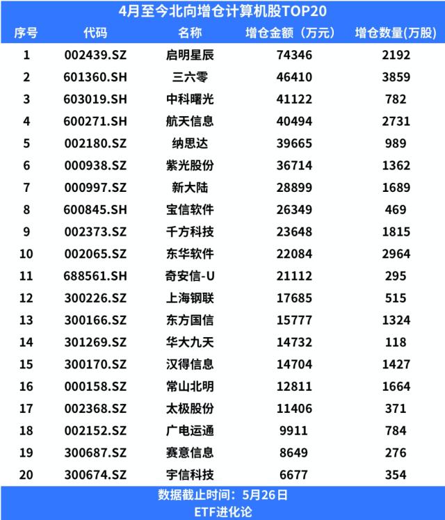 上头！爆买1179亿，场内股民杀疯了