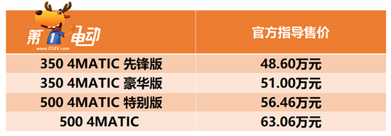 奔驰EQE SUV 48.6万元起售 值得买吗？