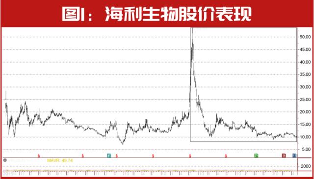 “超级牛散”章建平“炒股记”！靠它“狂赚”40亿，刚刚出手调仓这家公司……