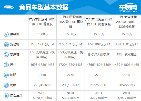 2023款广汽丰田凌尚完全评价报告