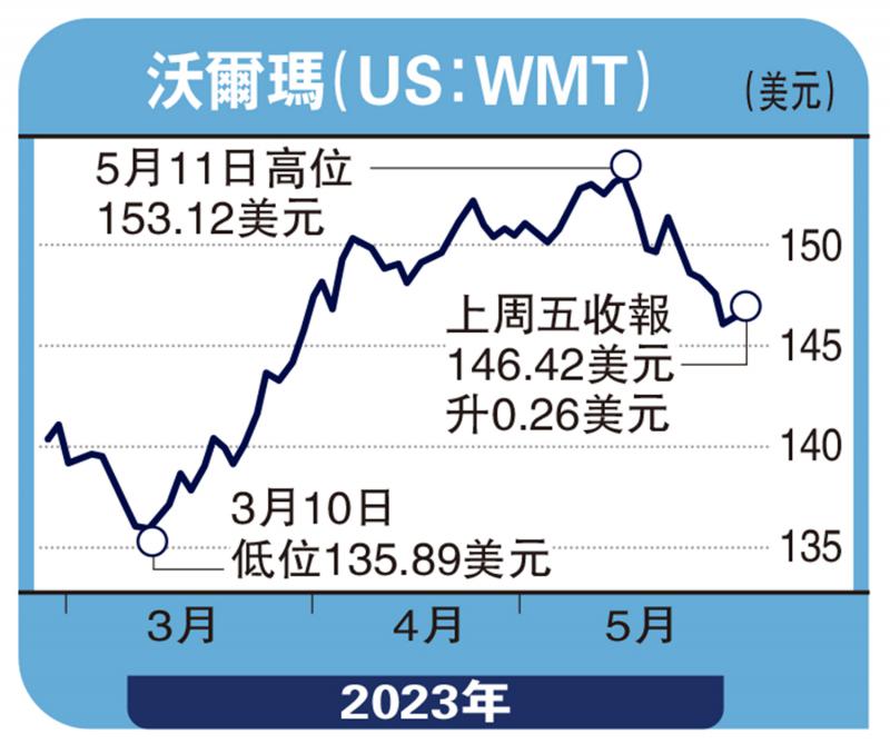 集股淘-美百货经营艰难 待技术破位买入-子 石