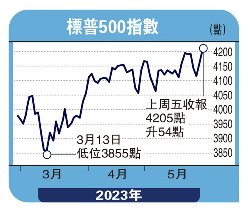 指东说西-美股续震荡 关注本周非农数据-黎家鑫