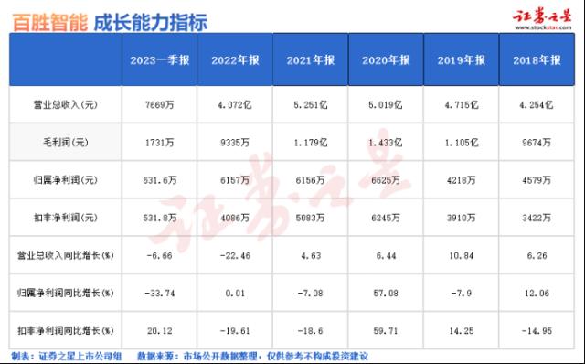 “刷掌”概念股五天翻倍是真是假