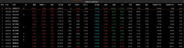 A股何时见底？“黄金入场点”在哪？这几个方向可重点关注→