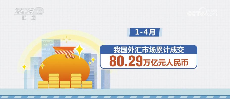 前4个月外汇市场累计成交80.29万亿元人民币