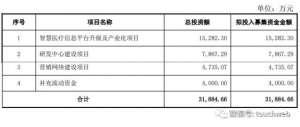 亚华电子深交所上市：募资8亿市值53亿 耿玉泉父子为实控人