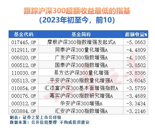 指基为何集体跑输指数