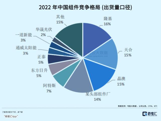 一只悄悄逆袭的光伏龙头