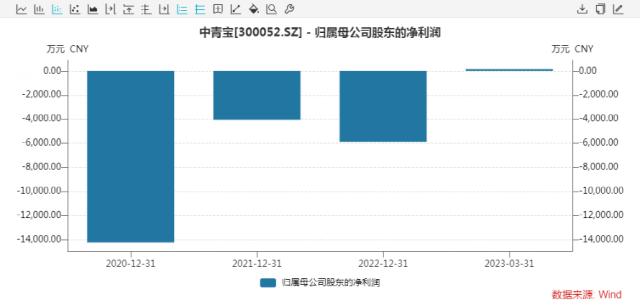 判了！员工开赌场，公司1300万被没收