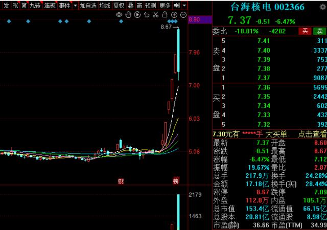 5月26日十大人气股：应用端“领涨龙”归来（名单）