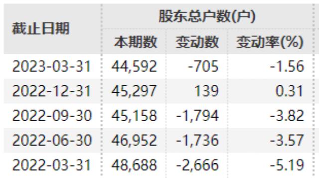 刚宣布：停牌！将终止！30万股民踩雷