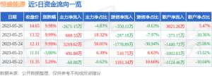 5月26日恒盛能源涨停分析：火电概念热股