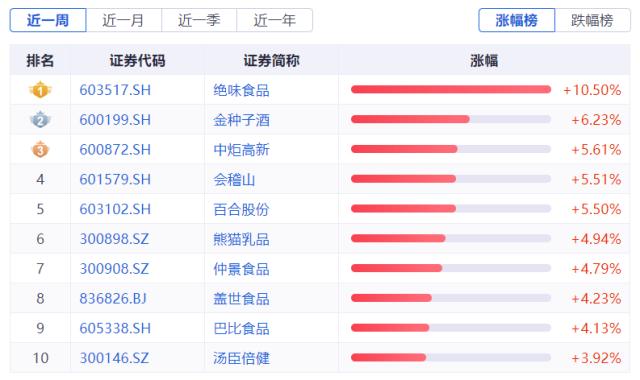 食品饮料要闻：酒企上演“控货”大戏