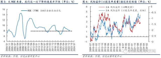 牛初回撤，或已完成 | 信达策略