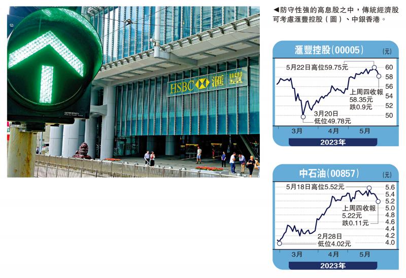 头牌手记-恒指反弹难改弱势 稳守高息股-沈金