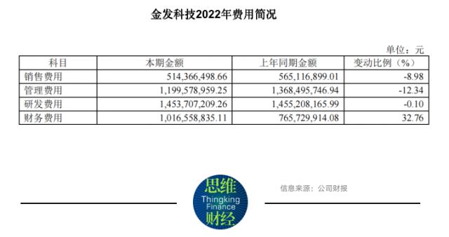 金发科技“增也口罩降也口罩” 千亿产值目标还有必要实现吗？