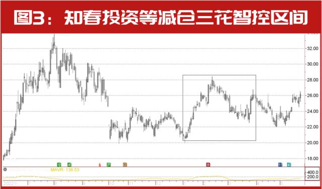 “超级牛散”章建平“炒股记”！靠它“狂赚”40亿，刚刚出手调仓这家公司……