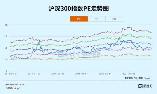 耐心等待重大机会