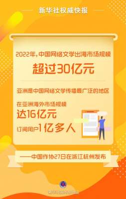 新华社权威快报丨中国网络文学在亚洲海外市场订阅用户达1亿多人