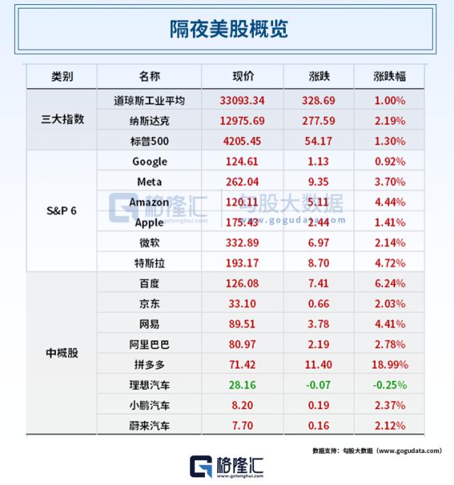 违约担忧退烧，欧美股市狂欢，拼多多大涨18%；马斯克又有大动作！脑机接口人体实验获批；买房负首付？深