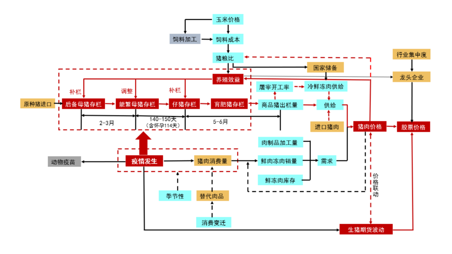 生猪期货报告05.29：生猪期货主力收跌1.30%，机构建议操作上观望为主