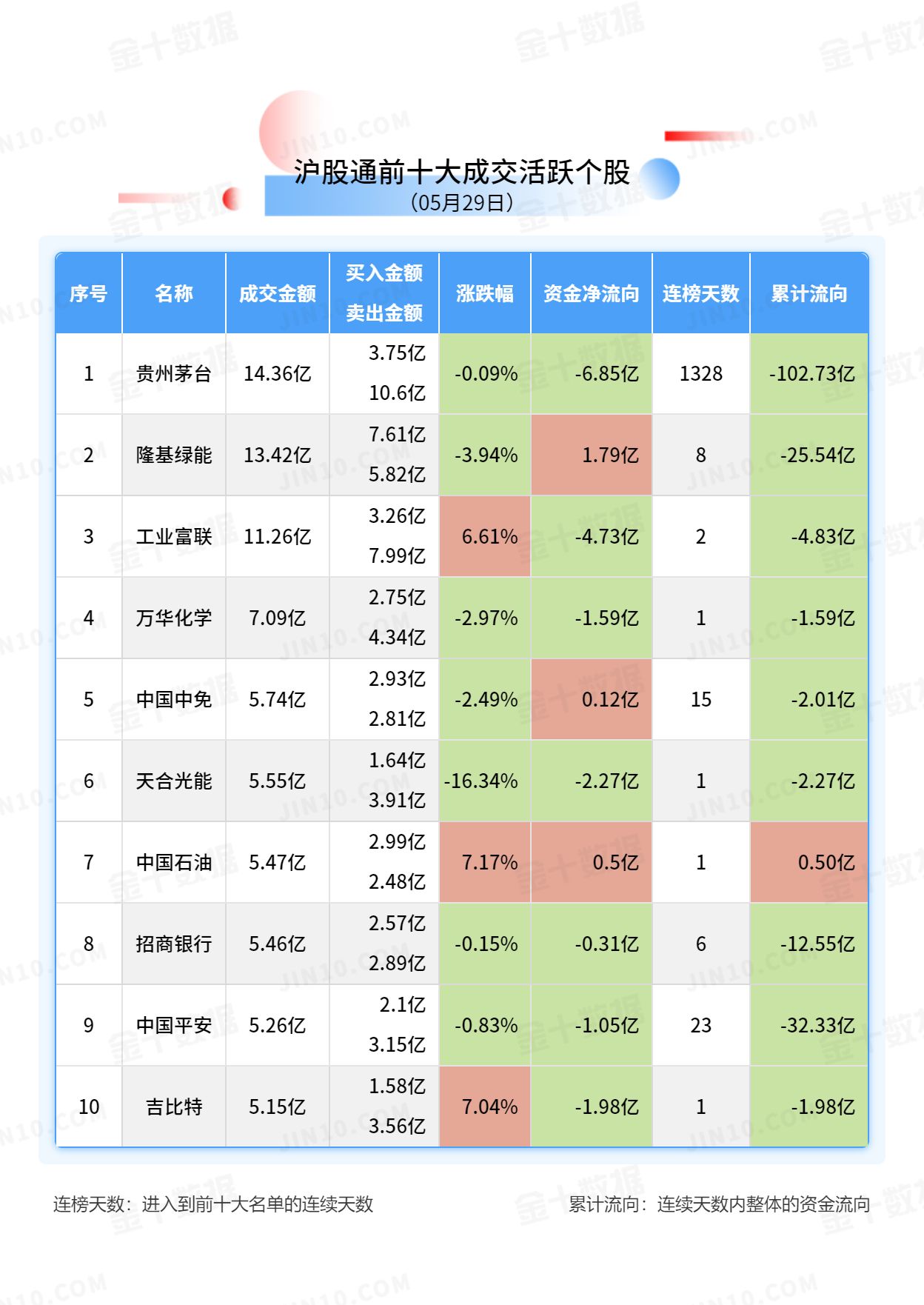 北向资金大单买入报告：中际旭创获净买入5.09亿元