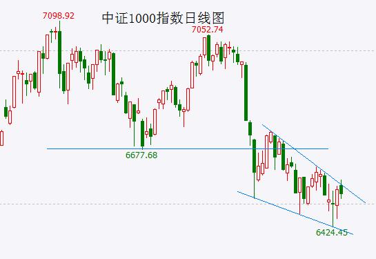 上证指数涨0.28%居然又上热搜了！是因为A股股民看外围一直涨，自己“买在2800套在3400”心理